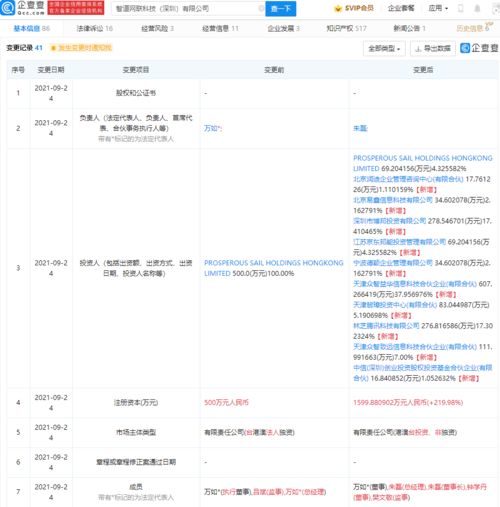 騰訊京東聯合注資智道網聯，加碼智能網聯汽車賽道